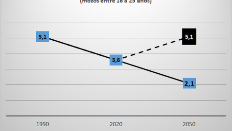14/3/22 Porcentaje de empleo de España en Galicia (jóvenes 16 a 25 años) 14/3/22 Porcentaje de empleo de España en Galicia (jóvenes 16 a 25 años)