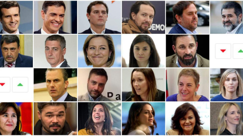 El termómetro de candidatas y candidatos a las elecciones generales 2019 del 28A El termómetro de candidatas y candidatos a las elecciones generales 2019 del 28A