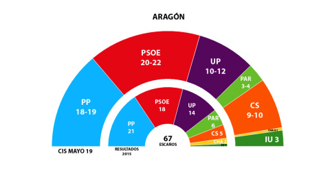 GRAFICO 26M ARAGÓN GRAFICO 26M ARAGÓN