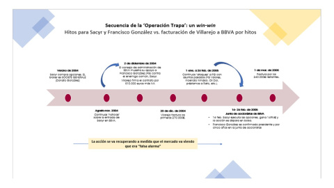 Secuencia hitos Sacyr y González en BBVA Secuencia hitos Sacyr y González en BBVA