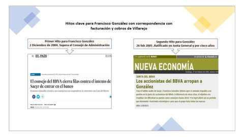 Hitos Clave para FG en presidencia BBVA 2005 Hitos Clave para FG en presidencia BBVA 2005