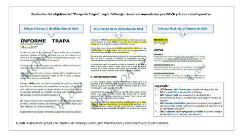 Evolucion objetivo Proyecto Trapa de Villarejo Evolucion objetivo Proyecto Trapa de Villarejo