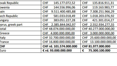 Parte de la lista hecha pública por el lager alemán. Parte de la lista hecha pública por el lager alemán.