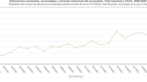 Estimación del número de defunciones semanales durante el brote de Covid-19 Estimación del número de defunciones semanales durante el brote de Covid-19