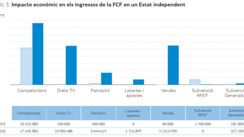 Estudi sobre l'impacte econòmic de la independència de Catalunya en les federacions esportives catalanes Estudi sobre l'impacte econòmic de la independència de Catalunya en les federacions esportives catalanes
