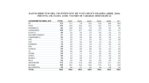 tabla grande tabla grande