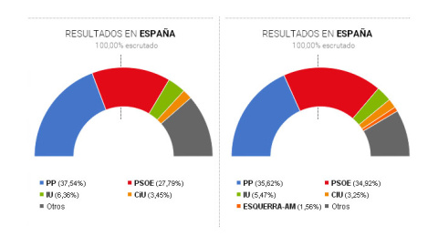 Hemiciclos de los gobiernos locales.