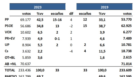 Key Data La Rioja Key Data La Rioja