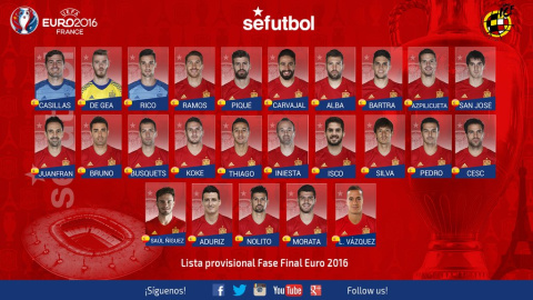 Prelista de los 25 convocados para la Eurocopa de Francia. @SEFUTBOL Prelista de los 25 convocados para la Eurocopa de Francia. @SEFUTBOL