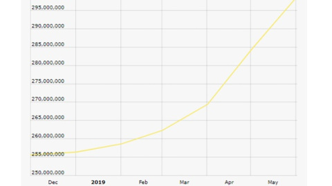 Los billetes de 200 euros están siendo acaparados a un ritmo similar al de la retirada de los de 500 desde finales de enero. / Banco Central Europeo