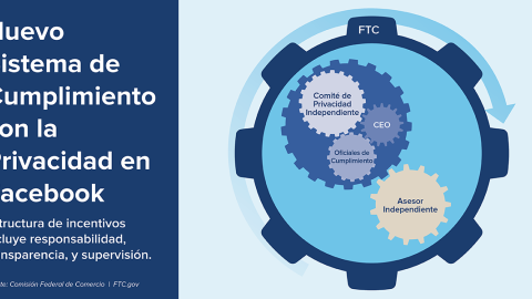 Esquema de las nuevas imposiciones a Facebook en materia de privacidad. FTC Esquema de las nuevas imposiciones a Facebook en materia de privacidad. FTC