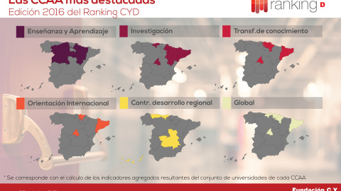Datos de Consultas Ranking Datos de Consultas Ranking
