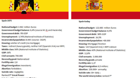 Captura de pantalla de un gráfico publicado en 8ch.net. PÚBLICO Captura de pantalla de un gráfico publicado en 8ch.net. PÚBLICO