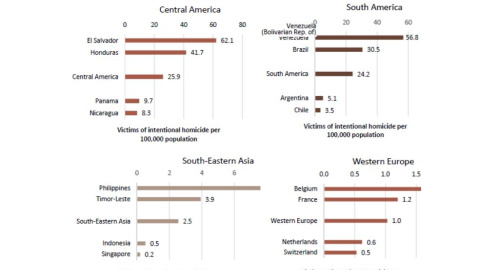 Países con mayor y menor número de crímenes en 2017. / ONODC