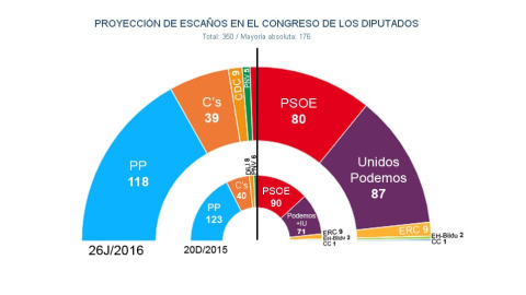 JM&Asociados 2ª Junio16 JM&Asociados 2ª Junio16