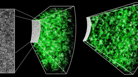 Sección del mapa tridimensional construido con BOSS. El rectángulo de la izquierda muestra un recorte de 1000 grados cuadrados celestes con 120.000 galaxias, aproximadamente el 10% del cartografiado total. Las medidas espectroscópicas de ca Sección del mapa tridimensional construido con BOSS. El rectángulo de la izquierda muestra un recorte de 1000 grados cuadrados celestes con 120.000 galaxias, aproximadamente el 10% del cartografiado total. Las medidas espectroscópicas de ca