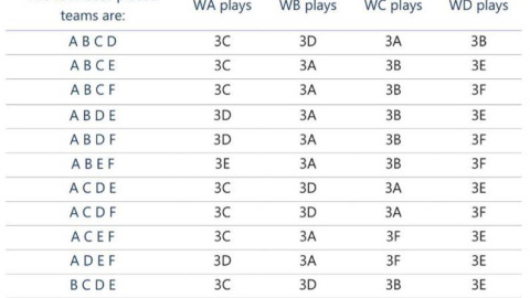Diferentes opciones de emparejamientos en octavos de final.