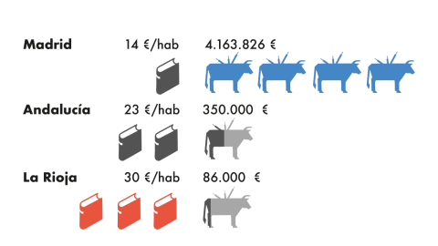 Cuida Madrid Cuida Madrid