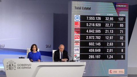 La vicepresidenta del Gobierno en funciones, Soraya Sáenz de Santamaría, y el ministro del Interior en funciones, Jorge Fernández Díaz, durante la rueda de prensa que han ofrecido para informar sobre los resultados del escrutinio de las ele
