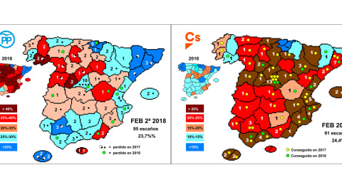 Mapas que muestran, por provincias, la implantación electoral de PP y Cs actual, comparada con la que obtuvieron en las generales de 2016, y los escaños ganados o perdidos por cada partido, según los sondeos, en 2017 y 2018. Mapas que muestran, por provincias, la implantación electoral de PP y Cs actual, comparada con la que obtuvieron en las generales de 2016, y los escaños ganados o perdidos por cada partido, según los sondeos, en 2017 y 2018.