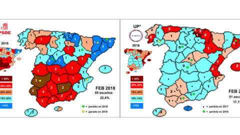 Mapas que muestran, por provincias, la implantación electoral de PSOE y UP actual, comparada con la que obtuvieron en las generales de 2016, y los escaños ganados o perdidos por cada partido, según los sondeos, en 2017 y 2018. JM&A Mapas que muestran, por provincias, la implantación electoral de PSOE y UP actual, comparada con la que obtuvieron en las generales de 2016, y los escaños ganados o perdidos por cada partido, según los sondeos, en 2017 y 2018. JM&A