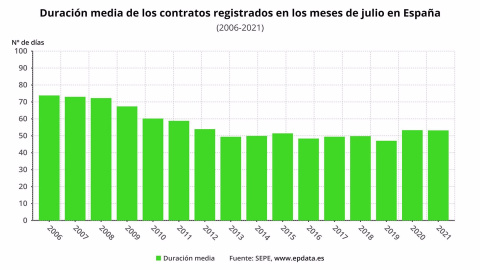 18/08/2021 Gráfica empleo julio 18/08/2021 Gráfica empleo julio