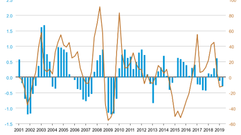 Cambio de precios del crudo de Arabia Saudí. Cambio de precios del crudo de Arabia Saudí.