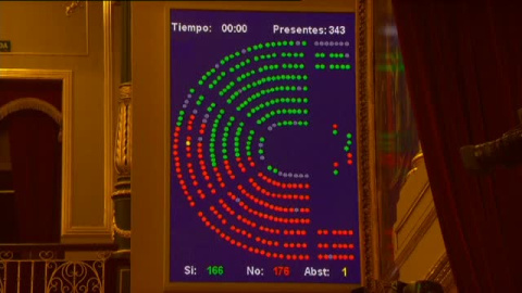 La derogación de la prisión permanente revisable sigue adelante La derogación de la prisión permanente revisable sigue adelante