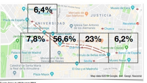 Datos del estudio realizado por el BBVA Datos del estudio realizado por el BBVA