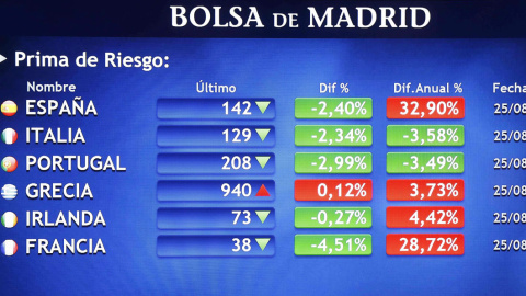 Panel de la Bolsa de Madrid, con la información sobre la prima de riesgo de la deuda española. EFE/Paco Campos