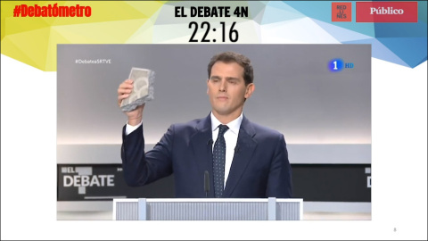 El adoquÃ­n de Albert Rivera, en el #DebatÃ³metro