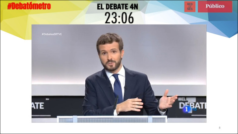 La corrupciÃ³n de Pablo Casado, en el #DebatÃ³metro