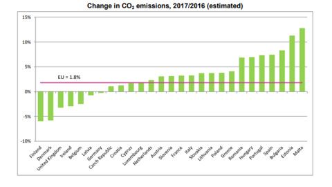 Gráfico de las emisiones de cada Estado miembro publicadas por Eurostat.