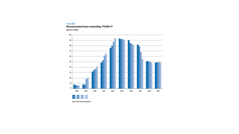 Préstamos no concesionarios excepcionales