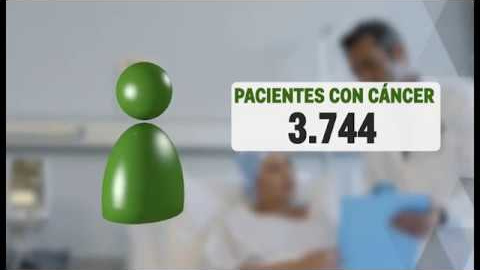 25.000 diagnosticados, en peligro cada año 25.000 diagnosticados, en peligro cada año