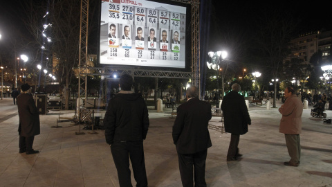 Seguidores del partido conservador Nueva Democracia siguen los datos de las elecciones en la Plaza Syntagma. EFE/EPA/ALEXANDROS VLACHOS