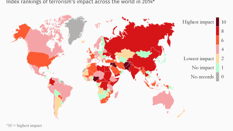 Gráfico del diario británico Independent sobre la proporción de víctimas del terrorismo. Gráfico del diario británico Independent sobre la proporción de víctimas del terrorismo.
