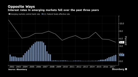 gráfico-intereses gráfico-intereses