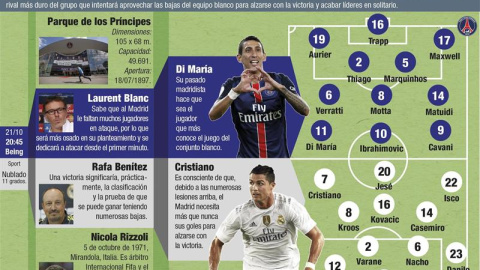 Infografia del partido entre el París Saint-Germain y el Real Madrid. /EFE