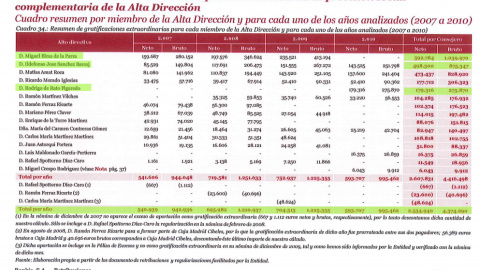 Anexos al informe de Investigación de uso interno de Bankia. P.39
