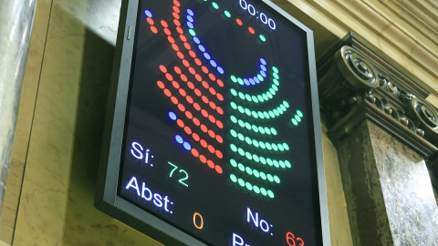 Detalle del panel electrónico donde se reflejan los votos de los diputados tras aprobarse   hoy en el Parlament la resolución conjunta de Junts pel Sí y la CUP. /EFE