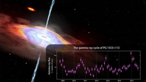 La NASA descubre la primera emisión cíclica de rayos gamma galáctica. /NASA La NASA descubre la primera emisión cíclica de rayos gamma galáctica. /NASA