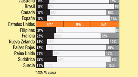 encuesta amnistia