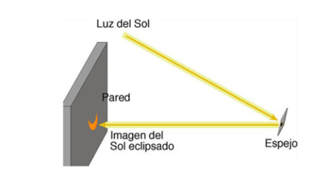 elicpse de sol elicpse de sol