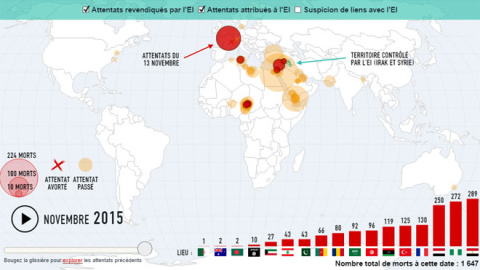 Gráfico de 'Le Monde' con los atentados y los muertos reivindicados y atribuidos al Estado Islámico. Gráfico de 'Le Monde' con los atentados y los muertos reivindicados y atribuidos al Estado Islámico.