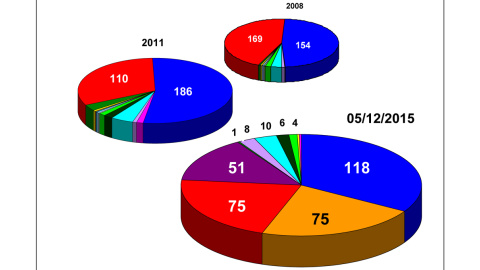 Quesos fin del bipartidismo. Quesos fin del bipartidismo.