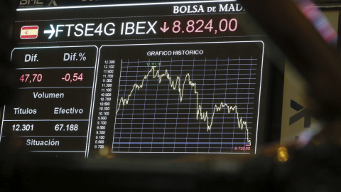 Monitor informativo en la bolsa de Madrid que muestra las variaciones del principal indicador de la Bolsa española, el Ibex 35. EFE/Fernando Alvarado Monitor informativo en la bolsa de Madrid que muestra las variaciones del principal indicador de la Bolsa española, el Ibex 35. EFE/Fernando Alvarado