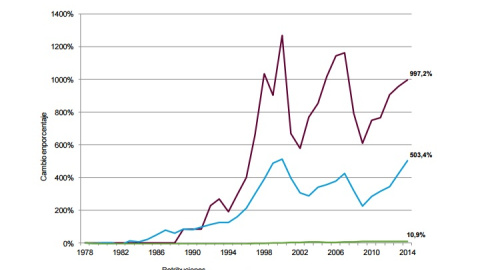 En Estados Unidos , los incrementos salariales de los presidentes de grandes empresas superan con mucho los del salario medio. EP