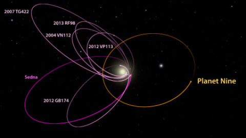 Orbita del planeta 9 Orbita del planeta 9