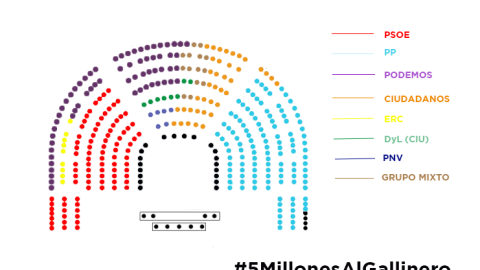 Imagen de la nueva composición del hemiciclo. Imagen de la nueva composición del hemiciclo.